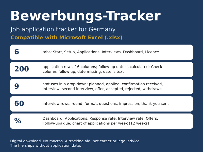 Cover image of the template: Job application tracker